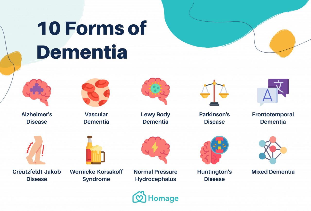 10 forms of dementia - homage