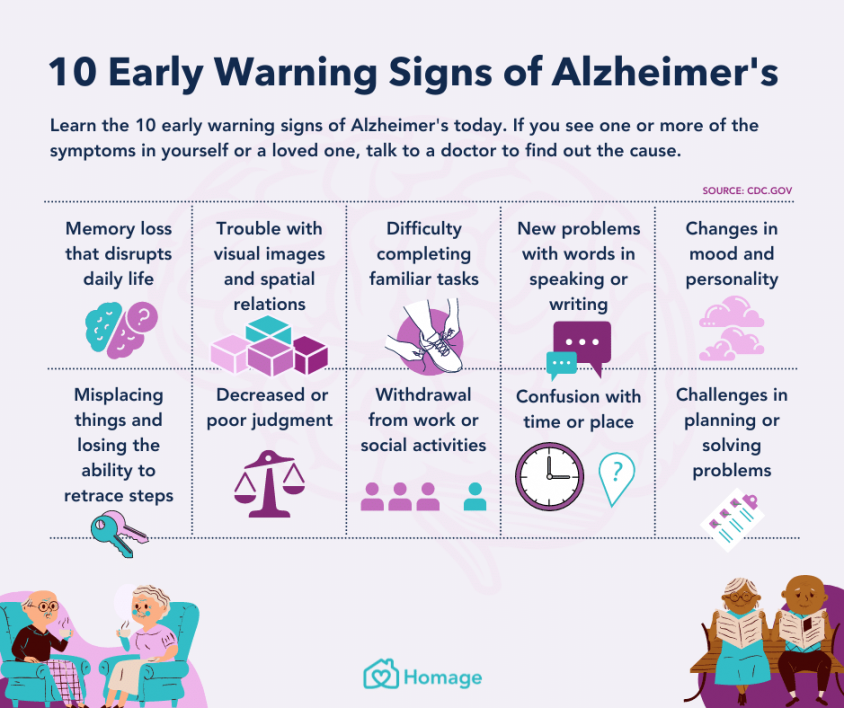 early warning signs of alzheimer's - homage