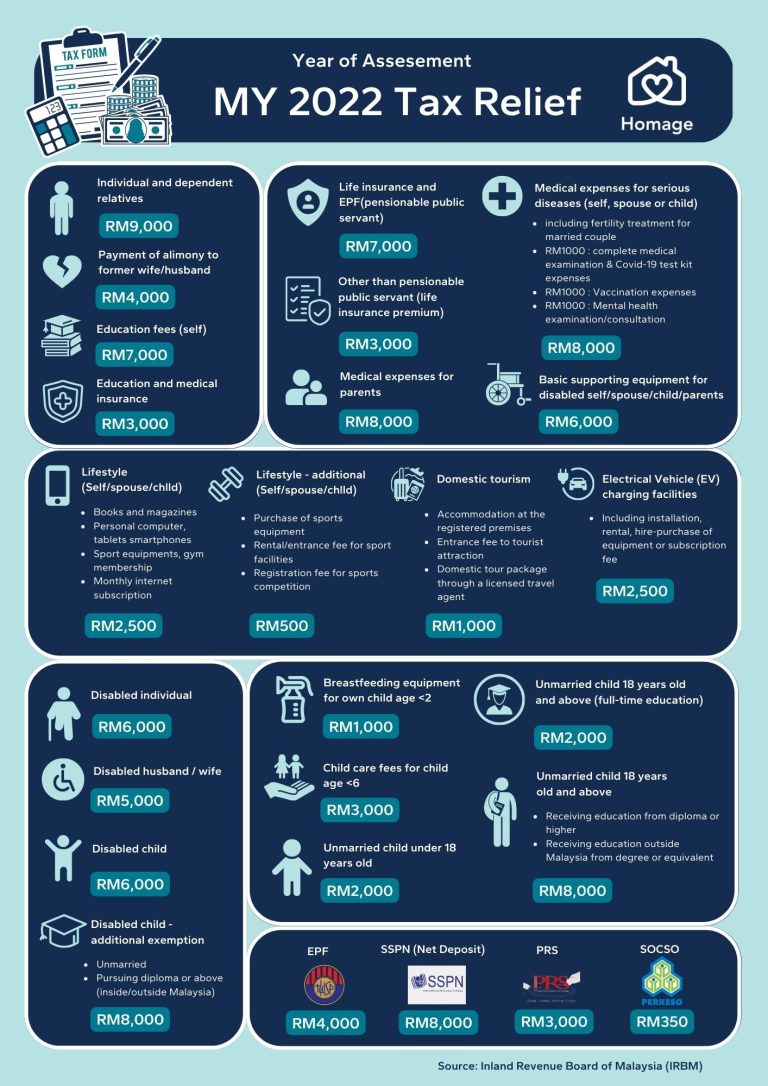 9 Ways to Maximise Tax Relief for Family Caregivers in 2023