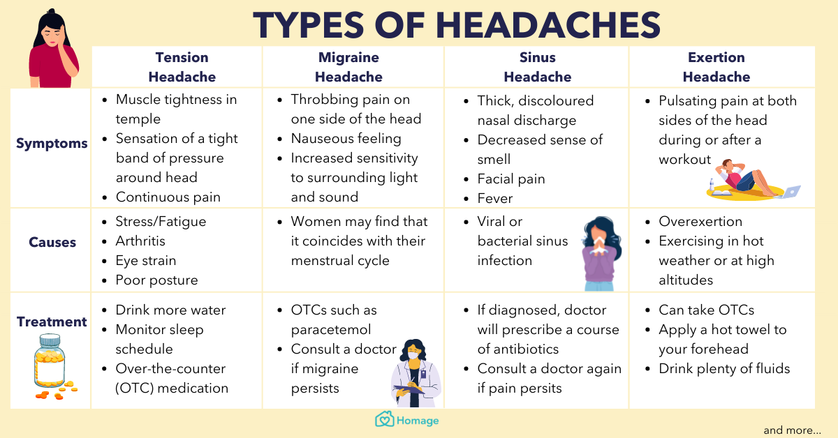 15 Types Of Headache How To Treat Each Of Them Homage Malaysia