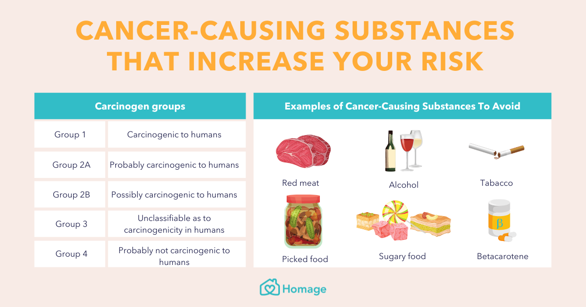 cancer causing examples - infogrphic