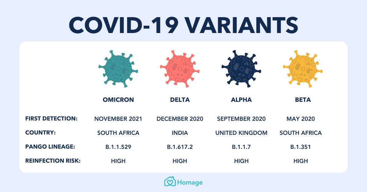 Simptom delta variant