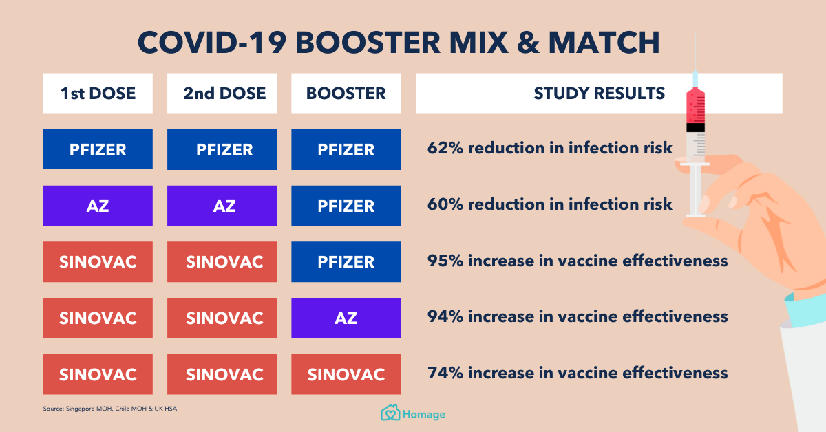 Type of vaccine in malaysia