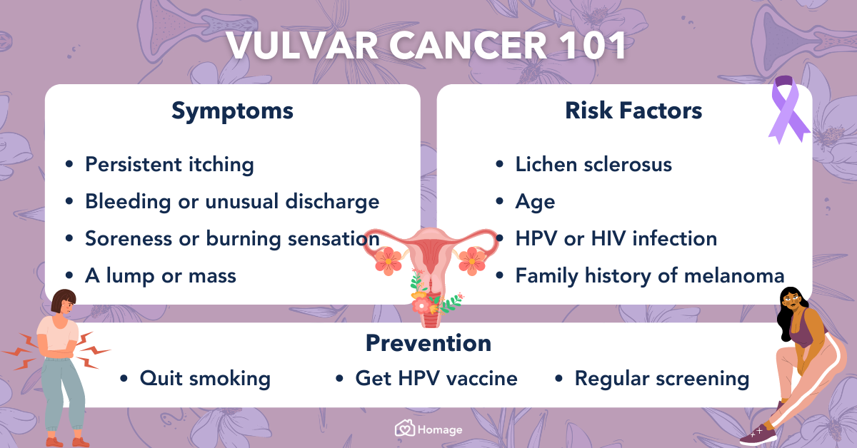 Understanding Vulvar Cancer Causes Symptoms And Prevention