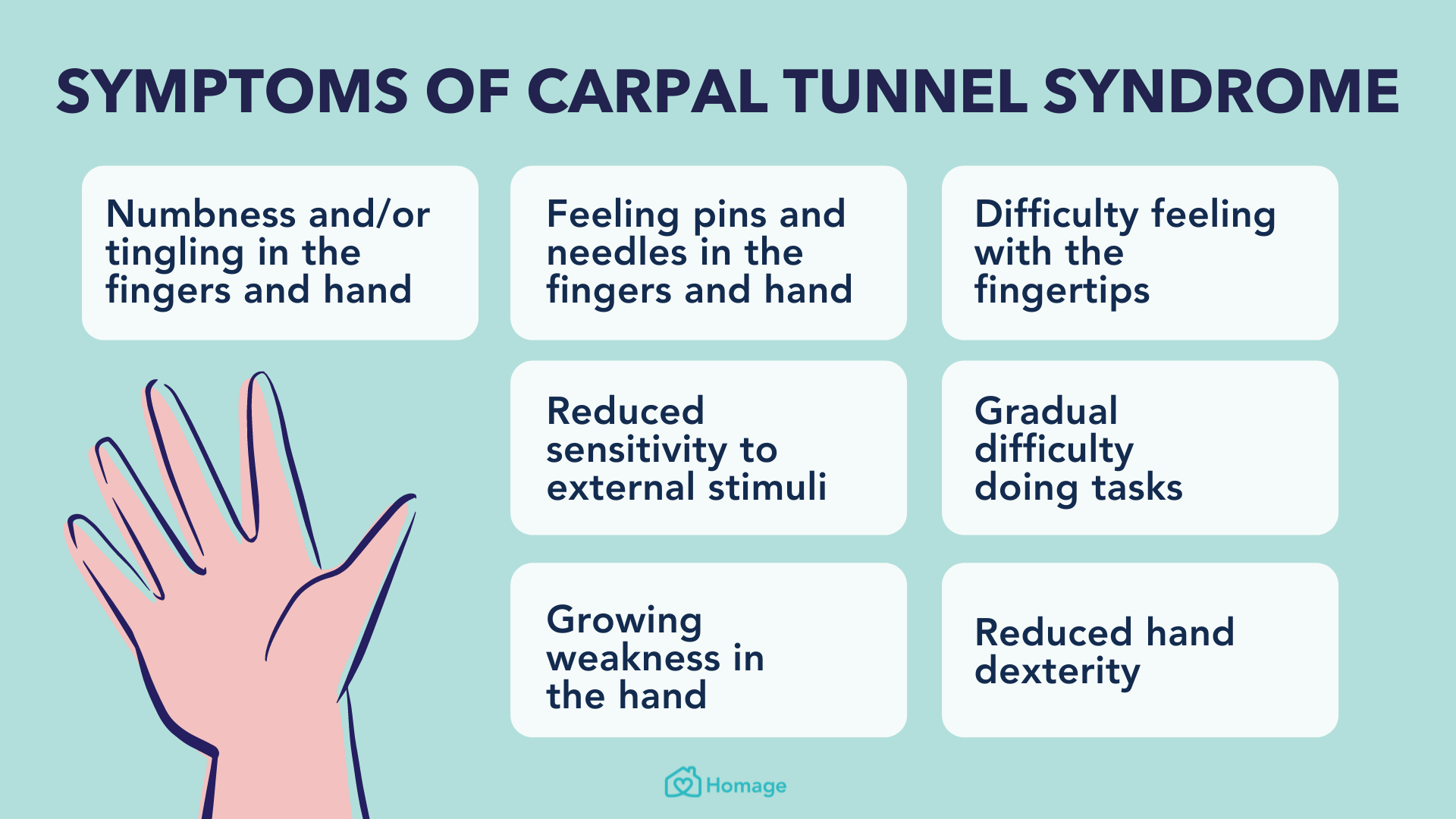 Carpal Tunne Syndrome Symptoms