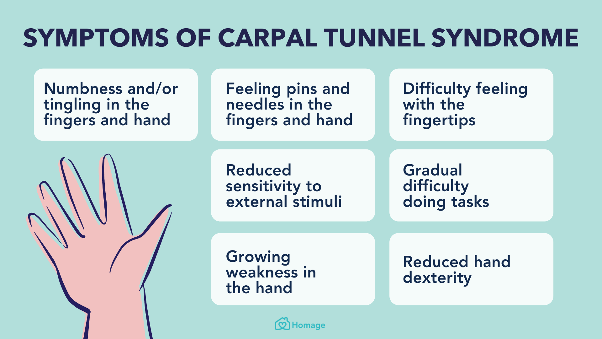 Carpal Tunnel Syndrome 101 - Homage Malaysia