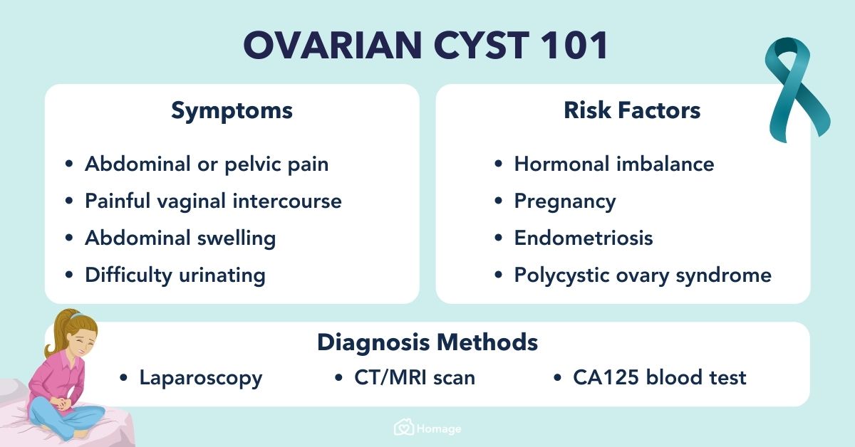 7 Common Symptoms Of Ovarian Cysts