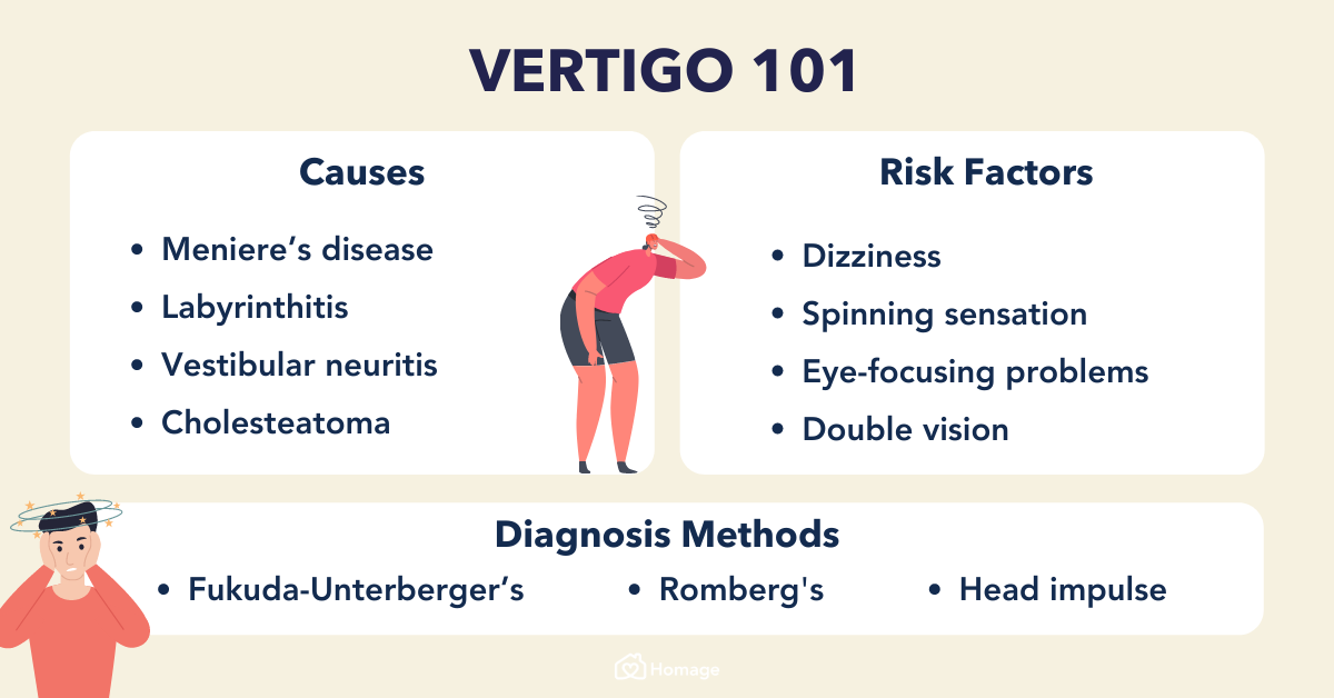 Vertigo medical