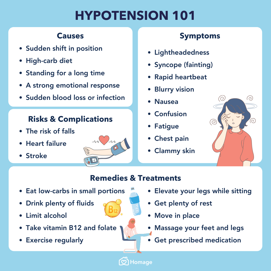 12 Reasons for Sudden Blood Pressure Spike - Homage Malaysia