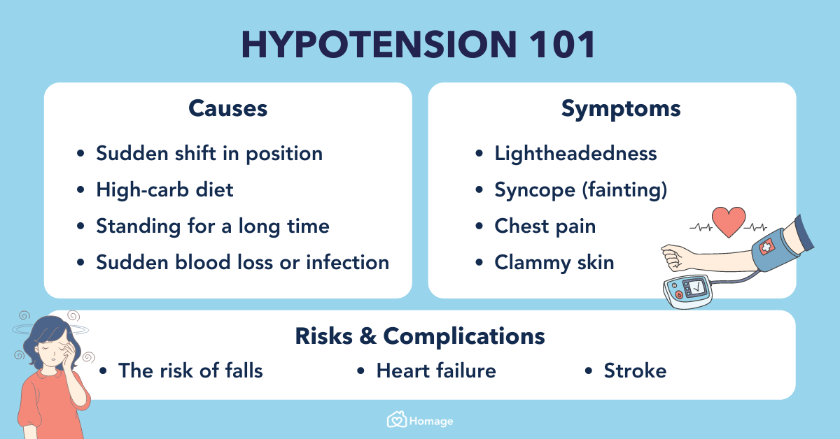 hypotension article image
