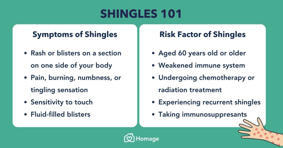 Shingles 101 Symptoms Causes Treatment Homage Malaysia