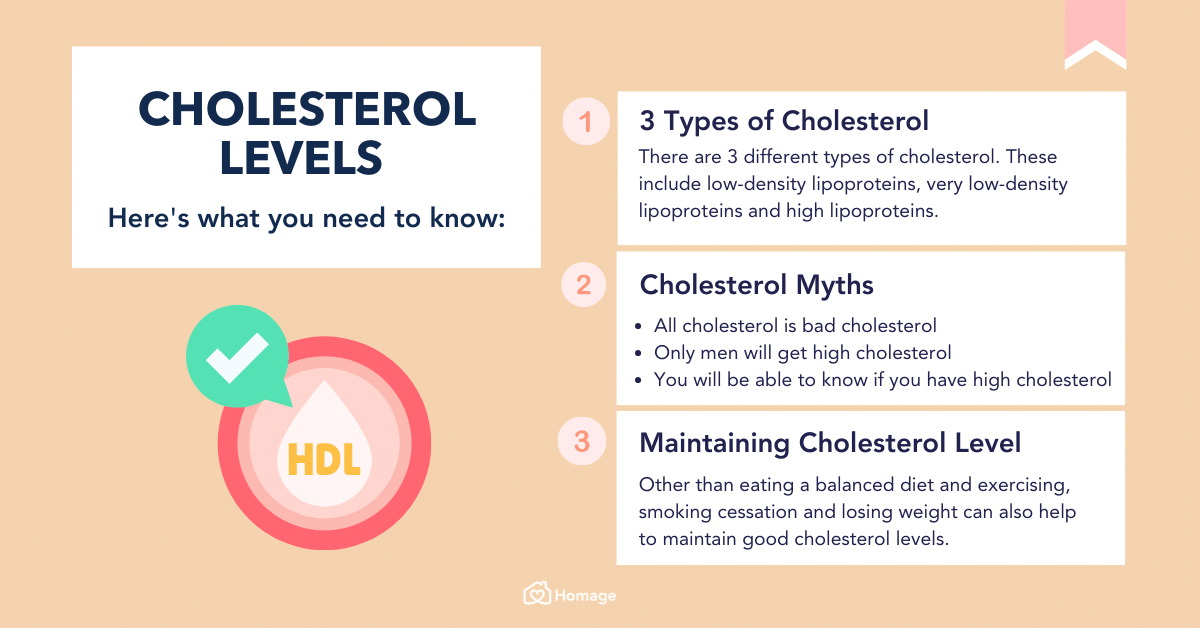 Cholesterol level factors