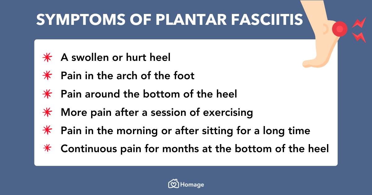 Infiltrating the Plantar Fascia — Doctor Andrés León - Consulta de  Traumatología y Cirugía Ortopédica en Burgos