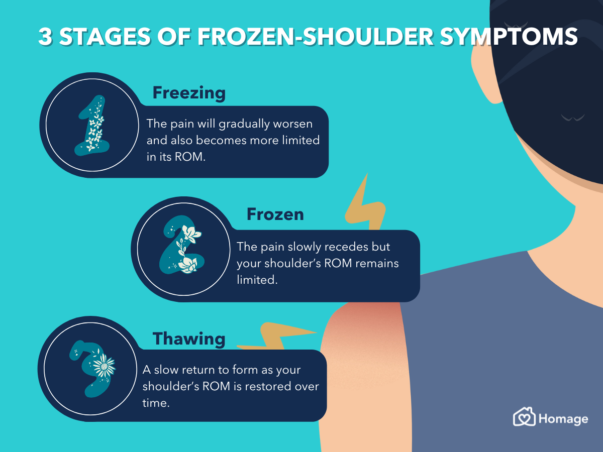 Frozen Shoulder 101: Symptoms, Causes, Treatment & Prevention - Homage ...