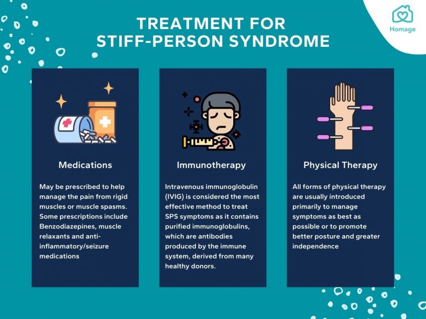 Stiff Person Syndrome (SPS) Treatments Homage