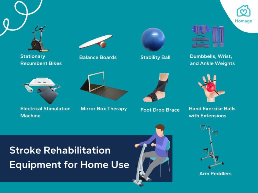 Stroke Rehabilitation: Use of electrical stimulation to help arm and hand  recovery 