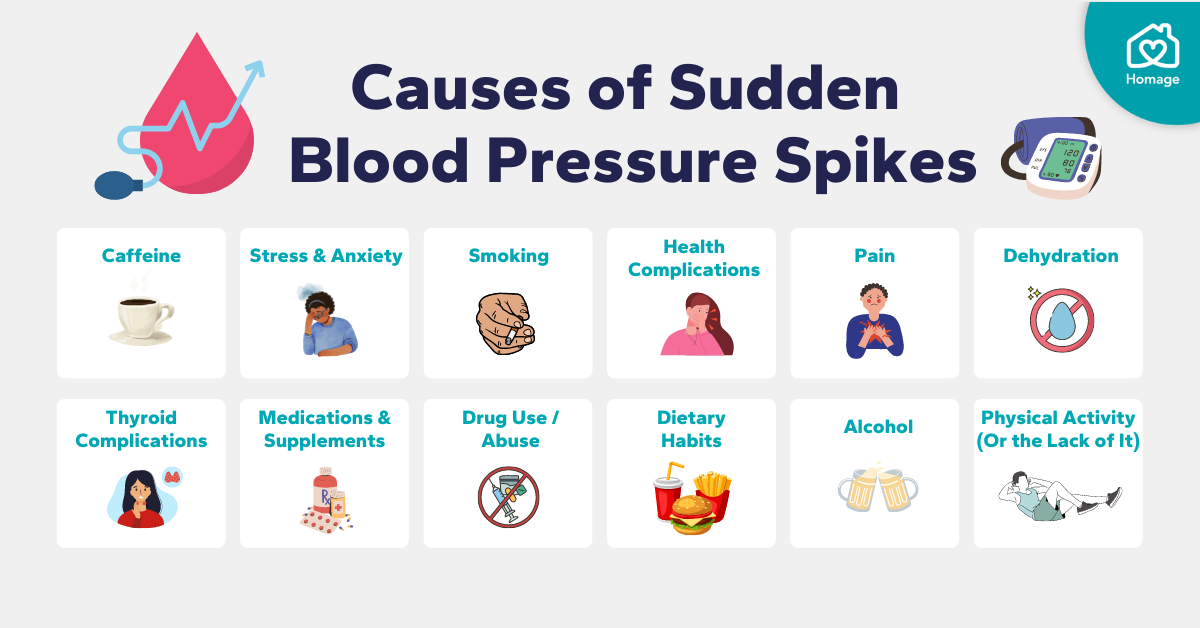 12 Reasons for Sudden Blood Pressure Spike - Homage Malaysia