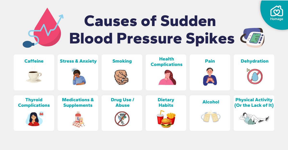 Blood pressure causes