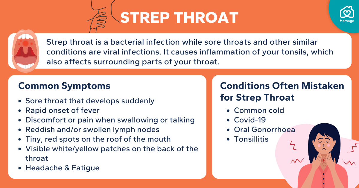 Penghormatan | Strep Throat vs Sakit Tekak